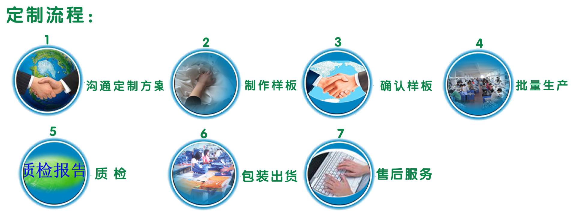 企業工服定做的流程