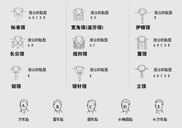 根據臉型怎么定制襯衫