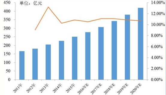 全國工服市場數(shù)據(jù)分析
