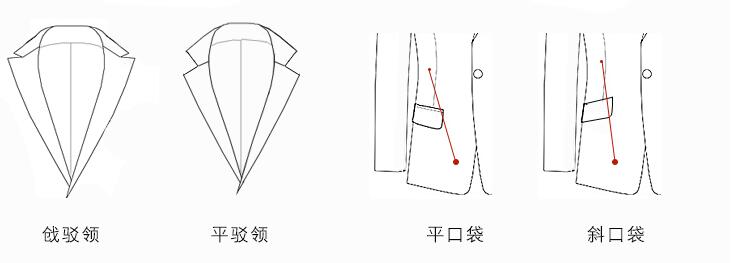 西裝定制版型設計圖