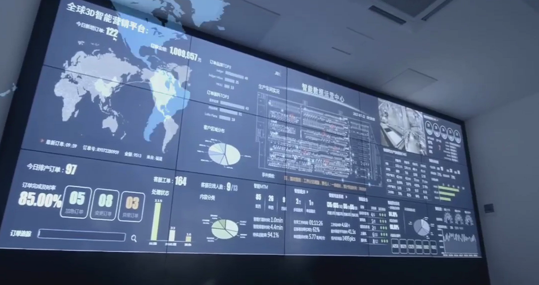 工服定制廠家智能化系統