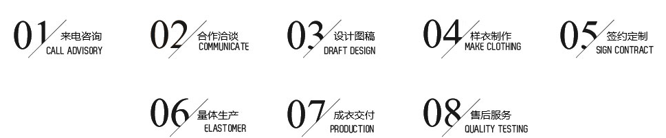 工服定制合作流程